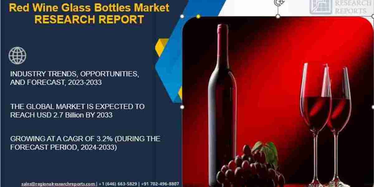 Red Wine Glass Bottles Market Worth USD 2.7 Billion by 2033