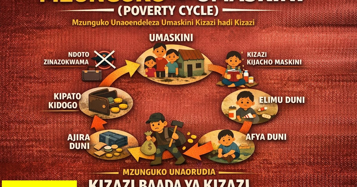 Jinsi ya Kuvunja Poverty Cycle (Mzunguko wa Umaskini): Maana, Sababu, Athari na Njia za Kuvunja Mzunguko Huu -                   Msomi Huru
